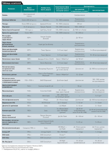 Цифровое забвение