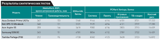 Мобильность превыше всего