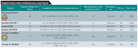 Всегда на связи