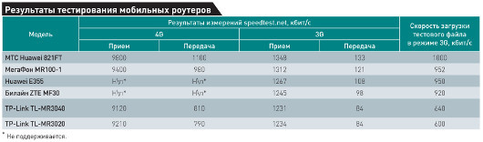 Всегда на связи