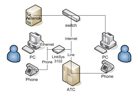 Компьютерная телефония