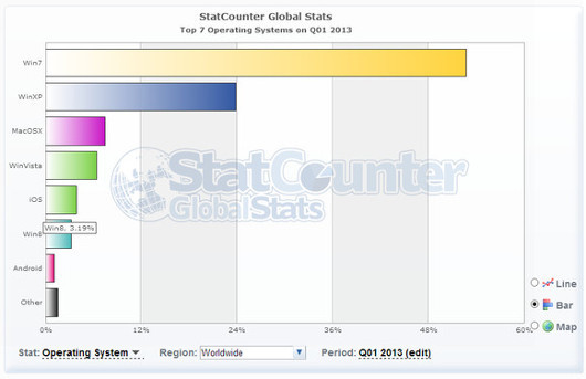 Действительно ли Windows 8 убьет рынок ПК?