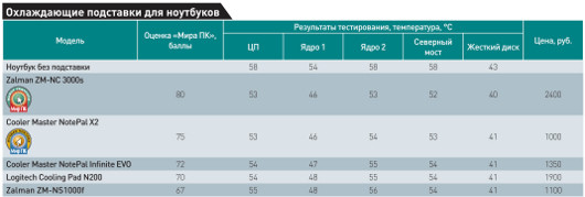 Охлаждаем ноутбук