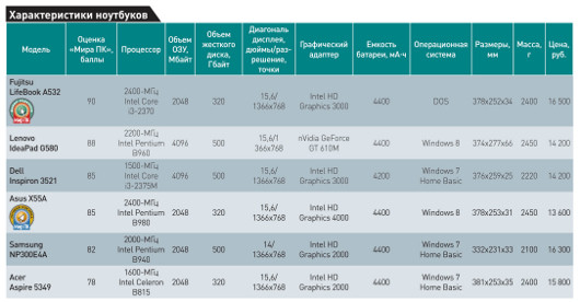 Мобильные трудяги