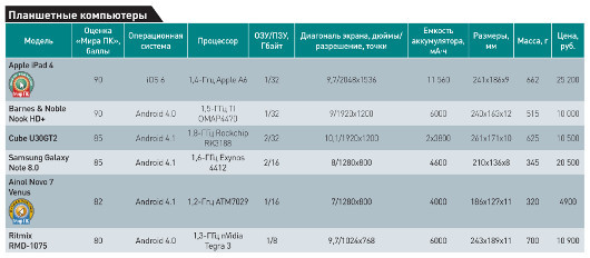 Экспансия продолжается