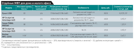 На заметку студенту