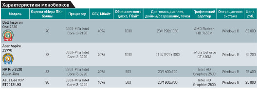 Универсальный ПК