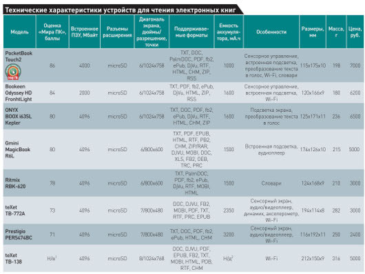 Чтение с комфортом