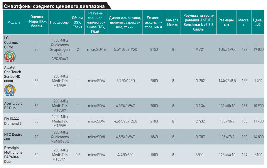Всегда на связи