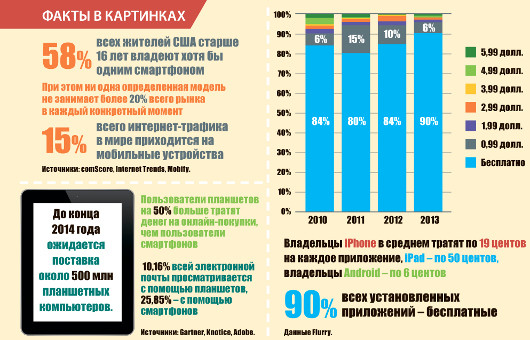 События месяца