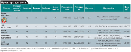 Кинотеатр дома 