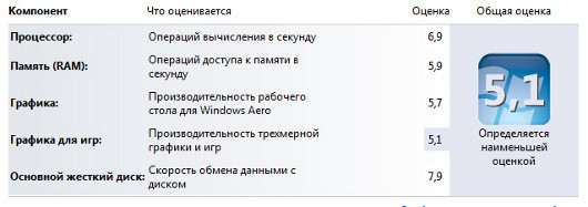 Скорость сквозь время