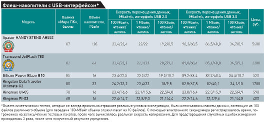 Цена объема