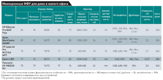 Печать и многое другое