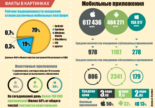 События месяца