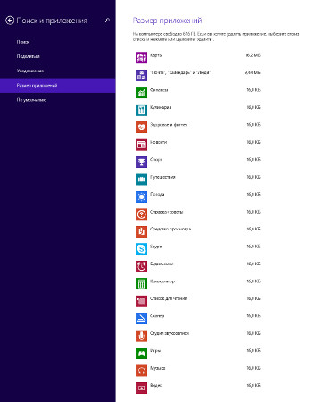 Windows 8.1: все сначала