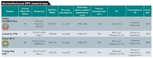 Навигация для всех