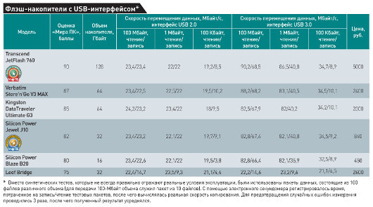 Карманные хранители