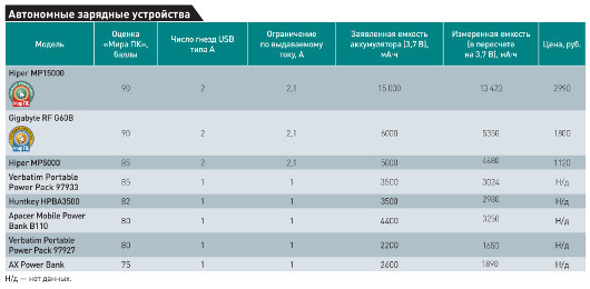 Резервное питание