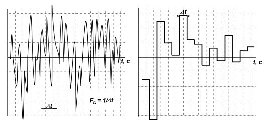 Компьютер, обретающий голос