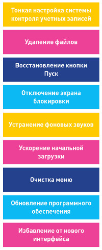 Как устранить главные раздражители при работе на ПК