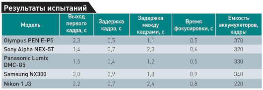 Беззеркальный вариант