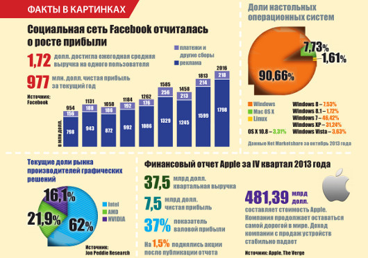 События месяца