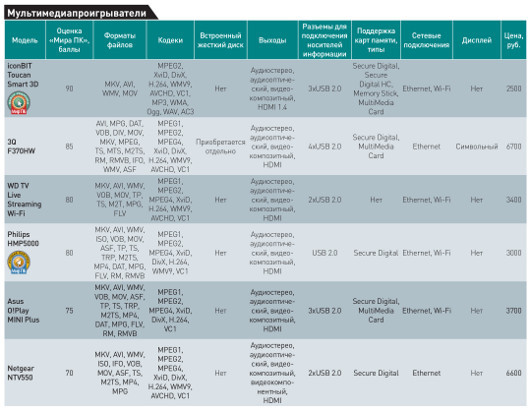 Мультимедиа для всех