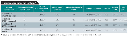 Новое поколение Extreme Edition