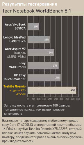 Лучшие портативные компьютеры нового поколения