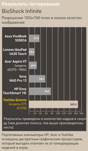 Лучшие портативные компьютеры нового поколения