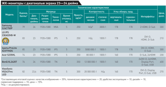 Оптимальный размер