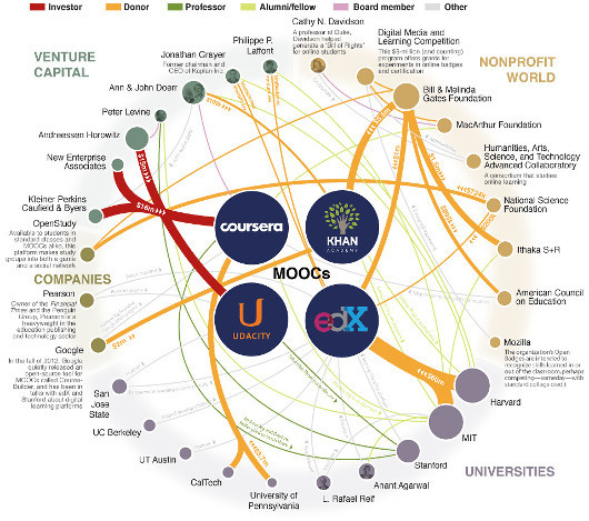 Из всех технических прогнозов на 2013 год в точку попали только два