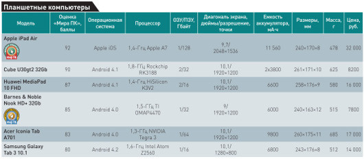 Дело в «железе»?