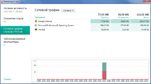Программная защита персонального компьютера