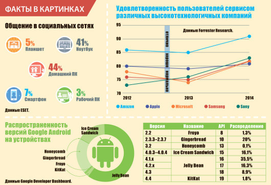 События месяца