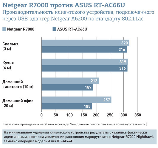 Без проводов, как по кабелю