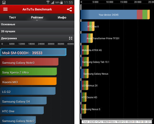 Заметки о Samsung Galaxy S5