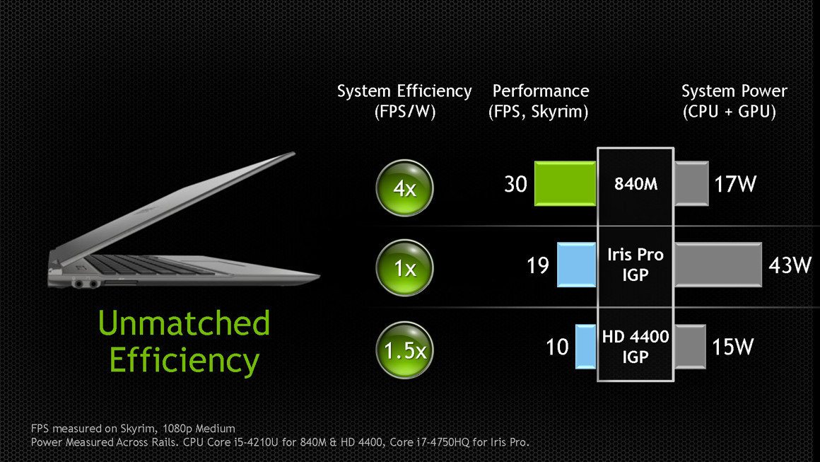 Nvidia Geforce Gtx 850m Купить Для Ноутбука