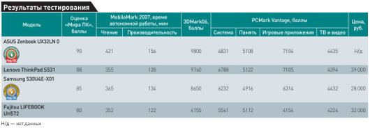 Мини снова в моде