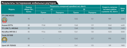 Связь в кармане