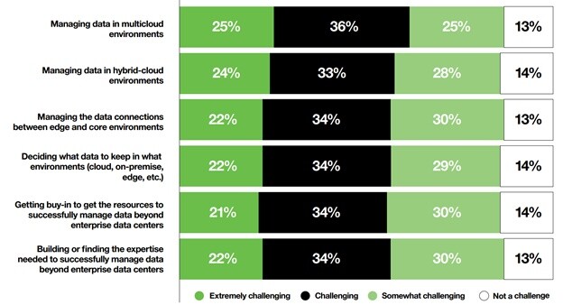 Современная СХД: емкость, надежность, скорость, автономность