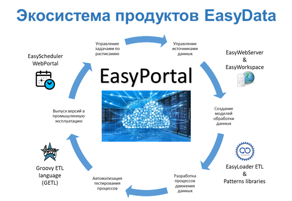 EasyPortal