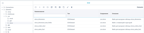 уникальные именования