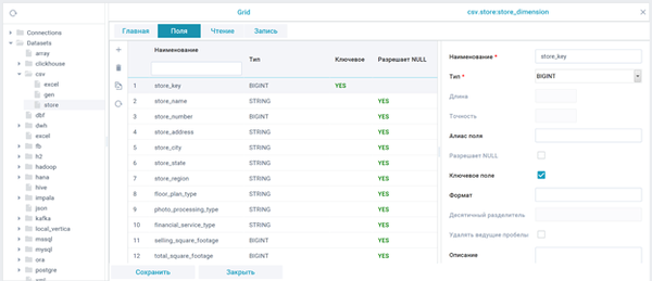 специализированные редакторы