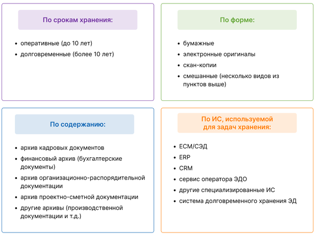 Такие разные архивы