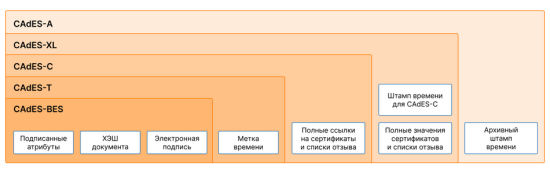 перештамповка