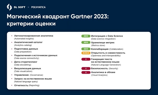 Мировые тренды в Business Intelligence