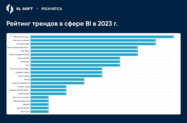 Мировые тренды в Business Intelligence
