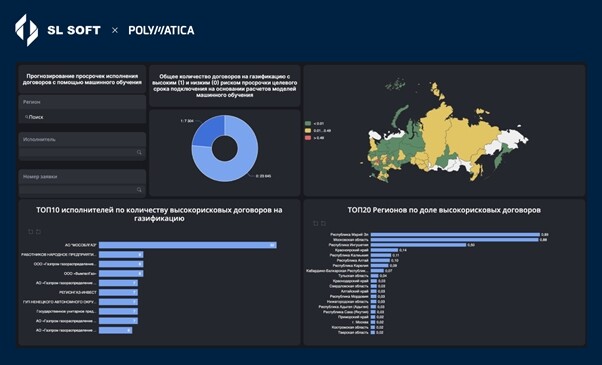 Мировые тренды в Business Intelligence